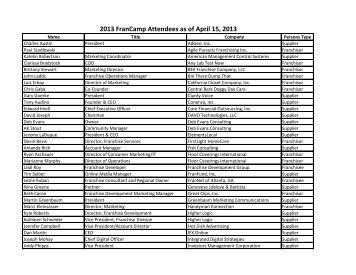 2013 FranCamp Attendees as of April 15, 2013 - International ...