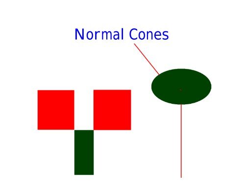 Complementarity Problems: Examples and Preprocessing - Gams