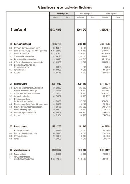 Rechnung 2012 [PDF, 332 KB] - Galgenen