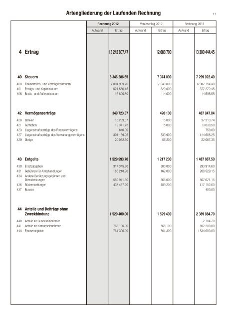 Rechnung 2012 [PDF, 332 KB] - Galgenen