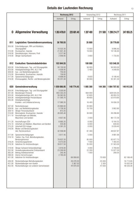 Rechnung 2012 [PDF, 332 KB] - Galgenen