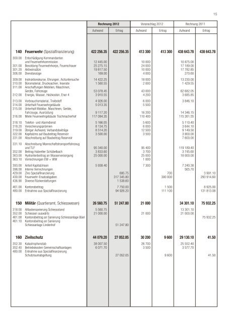 Rechnung 2012 [PDF, 332 KB] - Galgenen