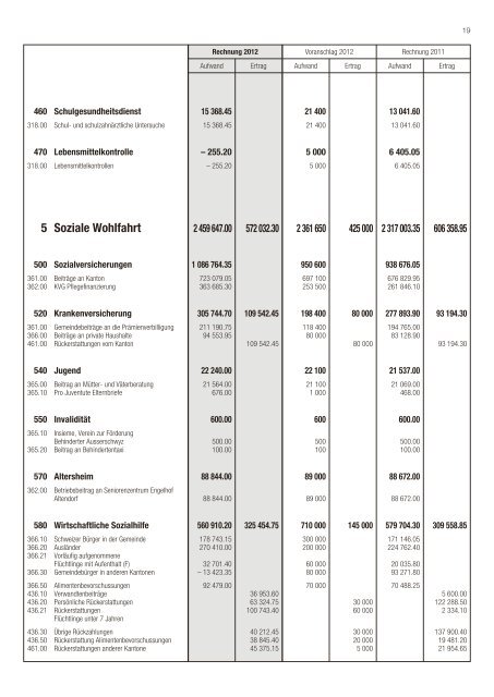 Rechnung 2012 [PDF, 332 KB] - Galgenen