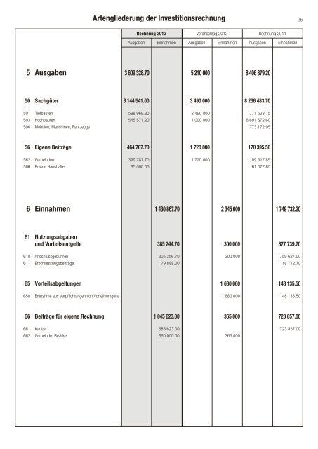 Rechnung 2012 [PDF, 332 KB] - Galgenen