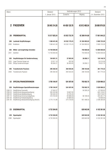 Rechnung 2012 [PDF, 332 KB] - Galgenen