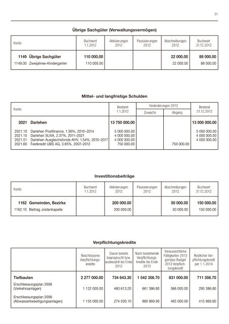 Rechnung 2012 [PDF, 332 KB] - Galgenen