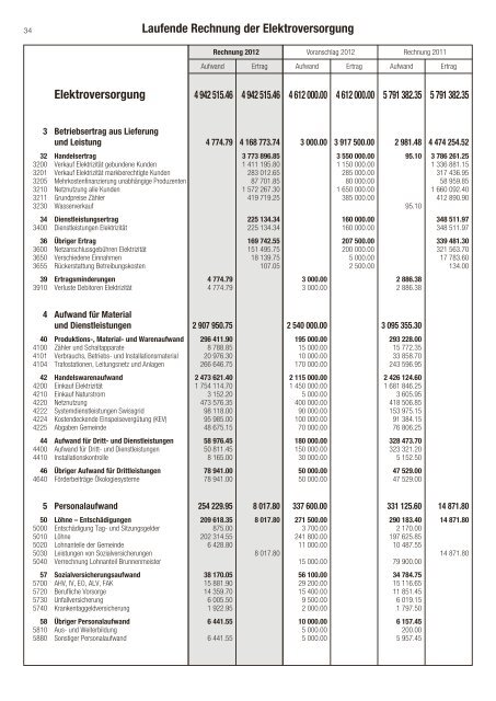 Rechnung 2012 [PDF, 332 KB] - Galgenen