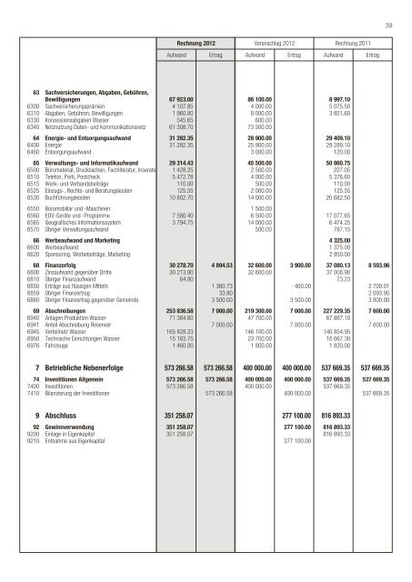 Rechnung 2012 [PDF, 332 KB] - Galgenen