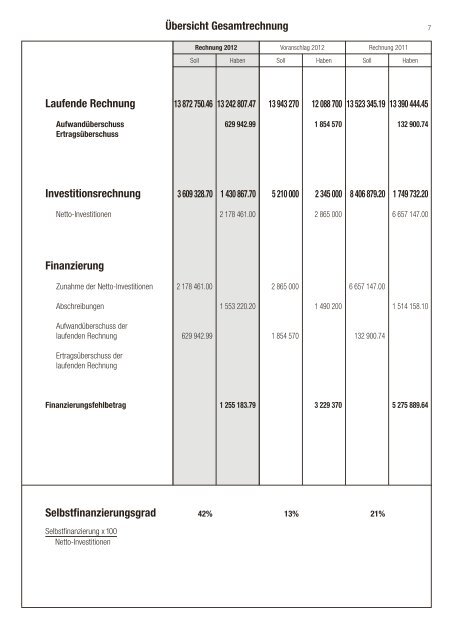 Rechnung 2012 [PDF, 332 KB] - Galgenen