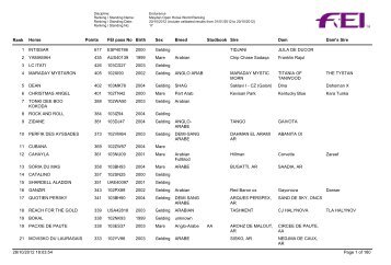 Meydan Open Horse World Ranking updated Oct20 - FUDE