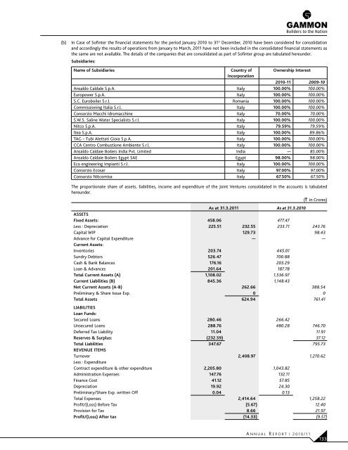 Annual Report 2010-2011 - Gammon India