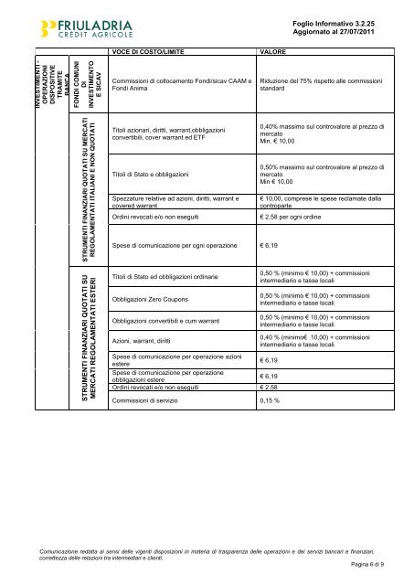 FI 3.2.25 Nowbanking Piccole imprese - Friuladria