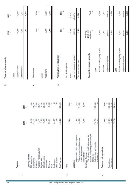 2009/2010 IFA Annual Report - Institute of Foresters of Australia