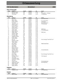 Ortsauswertung - FSV Konditionsgruppe