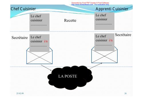 OSI - Faculté des Sciences Rabat