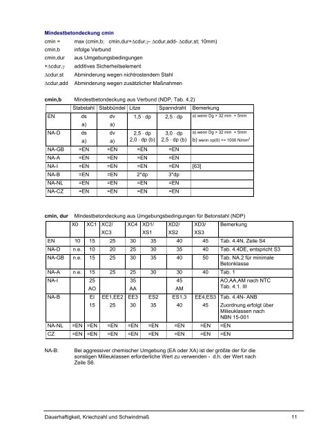 Dauerhaftigkeit - Kriechzahl und Schwindmaß.pdf - Frilo