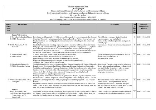 Hospitationspatze Nach Bundeslandern Freinet Kooperative Ev