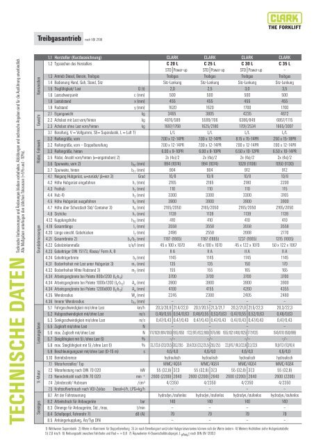 Datenblatt - Forklift