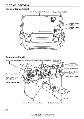 20 FJ CRUISER (EM0240U) F RELAY LOCATIONS [Engine Compartment ...