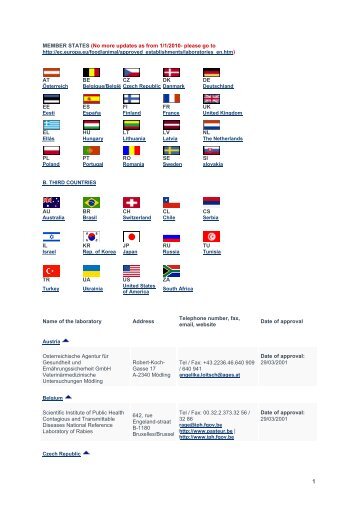 List of certified laboratories in the EU and in other ... - Frankfurt Airport