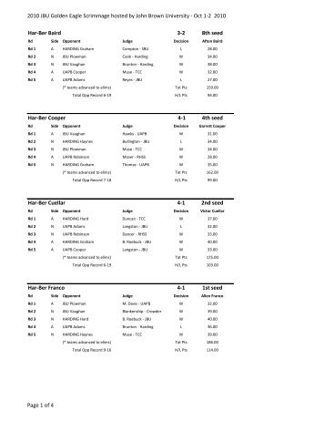 Varsity IPDA Results.pdf - ForensicsTournament.net