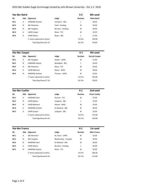 Varsity IPDA Results.pdf - ForensicsTournament.net