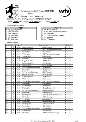 Futsalmeisterschaft Frauen 2011/2012 - FV Faurndau