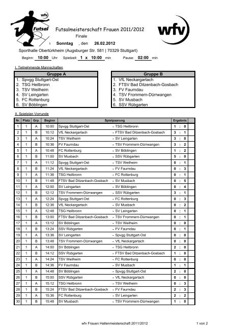 Futsalmeisterschaft Frauen 2011/2012 - FV Faurndau