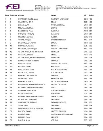 Endurance_Meydan Open Combination_World ... - FUDE