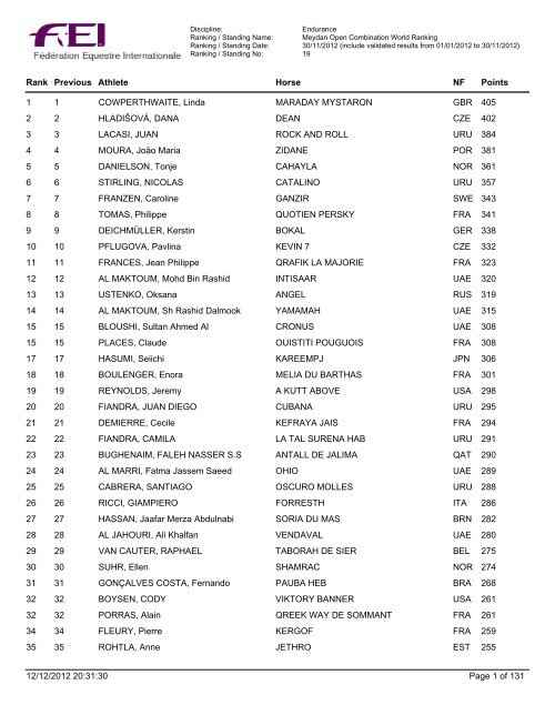 Endurance_Meydan Open Combination_World ... - FUDE