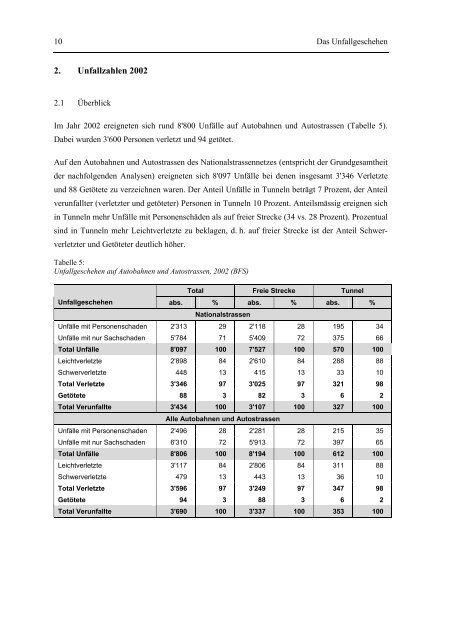 Sicherheit in Autobahn- und Strassentunneln - Fonds für ...