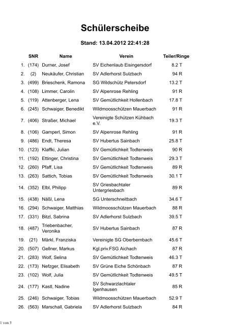 Schülerscheibe LG & LP(Blattl-/Ringwertung) - Sportschützengau ...