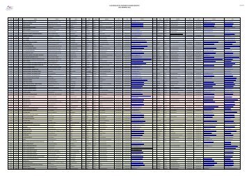 LISTE 2011 DES MEMBRES DU CFTAR 2011.xls - pdfMachine from ...