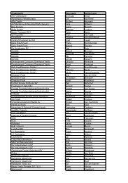 Organisatie Voornaam Achternaam AGF ... - Fresh Park Venlo