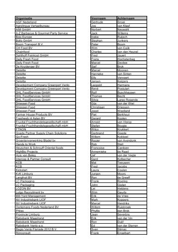 Organisatie Voornaam Achternaam AGF ... - Fresh Park Venlo