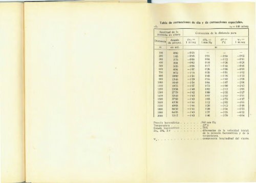 Fusil a1netrallador ZB 30. - Replica Plans and Blueprints