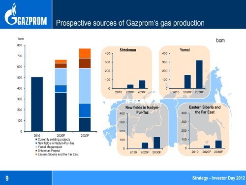 Слайд 0 - Gazprom