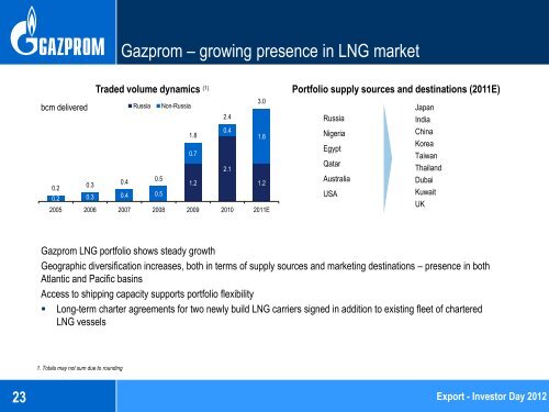 Слайд 0 - Gazprom