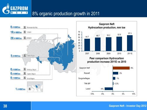 Слайд 0 - Gazprom