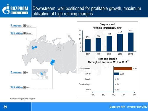 Слайд 0 - Gazprom