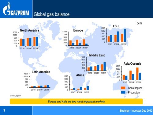 Слайд 0 - Gazprom