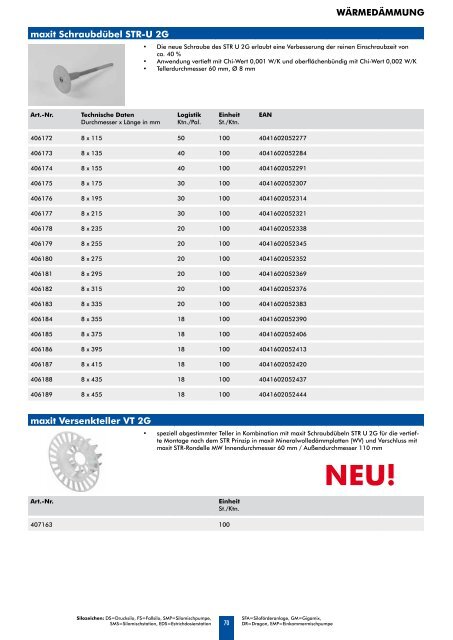 WärMeDäMMung - bei Franken Maxit