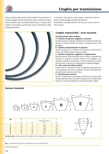 Cinghia Trapezoidale Mitsuboshi Z38 – 10 X 965 Mm Li, DIN2215, Nuova - Foto 2