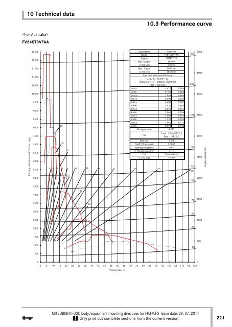 10 Technical data 10.6 Frame structure - Mitsubishi FUSO Trucks