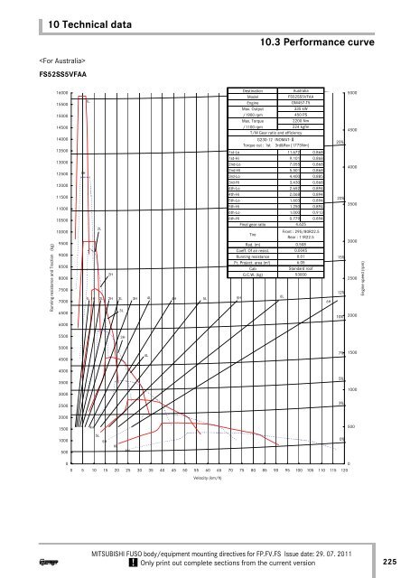 10 Technical data 10.6 Frame structure - Mitsubishi FUSO Trucks