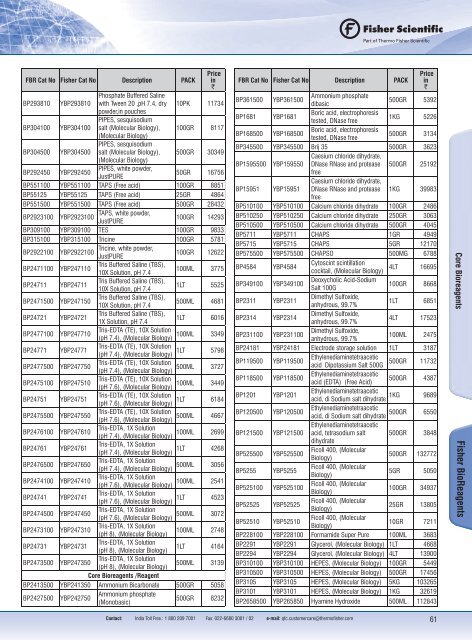 Chemical Price Book 2012-13