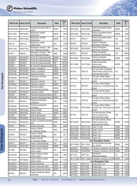 Chemical Price Book 2012-13