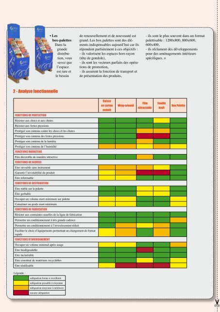 Export de produits marocains - FOOD MAGAZINE