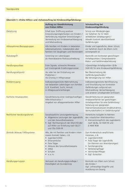 Migrationssensibler Kinderschutz und Frühe Hilfen - Nationales ...