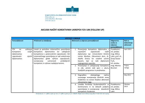 Akcijski načrt korektivnih ukrepov - Fakulteta za zdravstvene vede